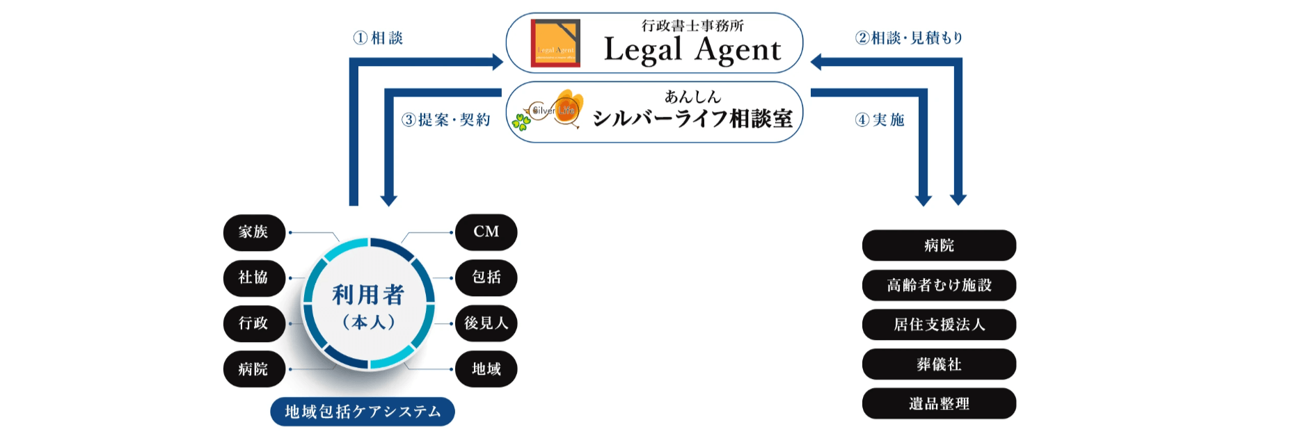 行政書士法人Legal Agentの画像4