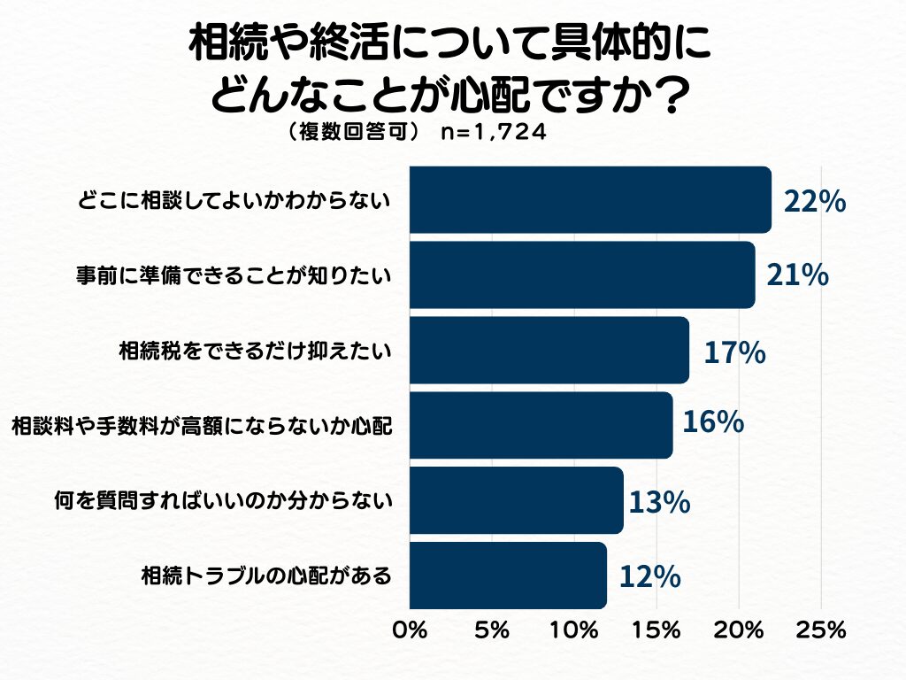 アンケートコンテンツの画像